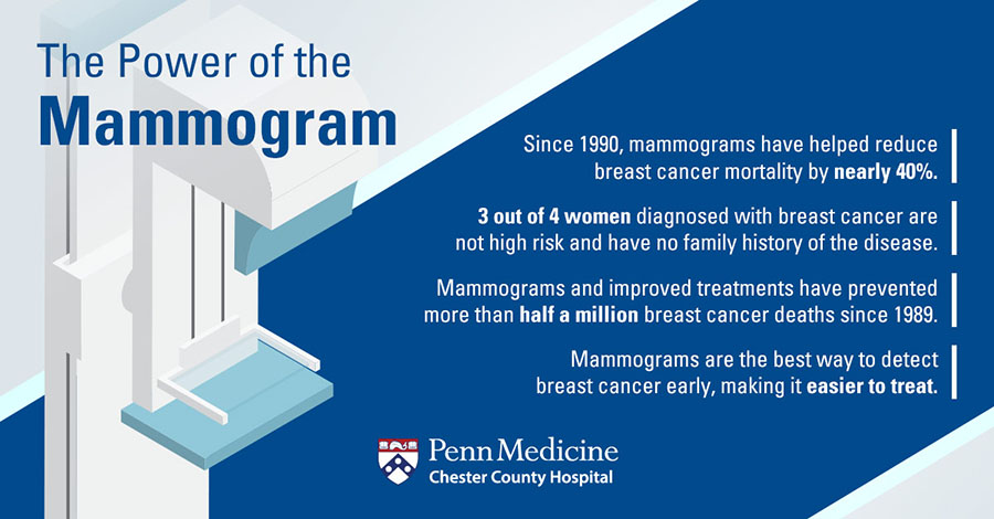 The_power_of_the_mammogram